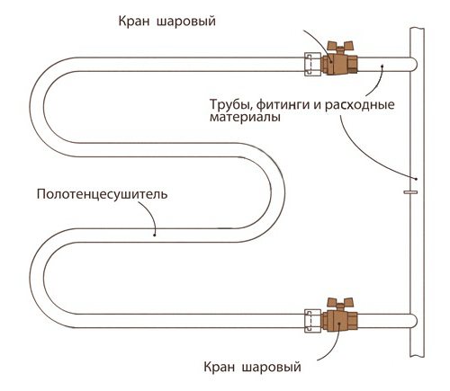 diagramas de conexión de toallero calefactable