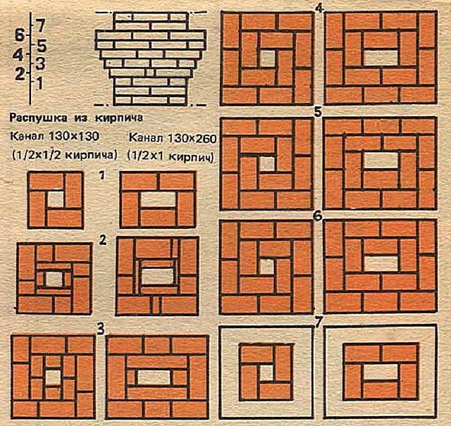 Schemi della muratura ordinale del camino e della lanugine