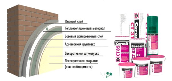 Systém mokré fasády ceresit