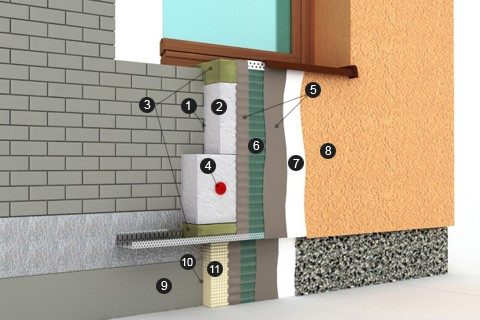 Systém mokrej fasády ceresit