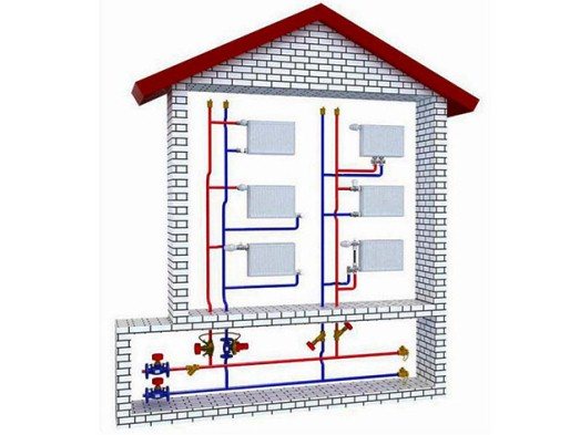 sistema de calefacción de una casa de dos pisos