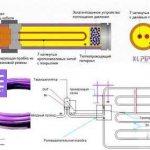 Sistema di riscaldamento a pavimento liquido XL-PIPE