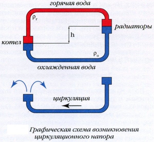 Tipos de diagrama de sistemas de aquecimento, elementos e conceitos básicos