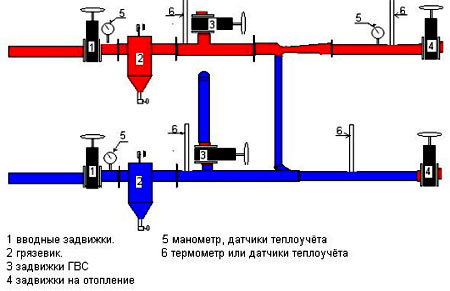 Tipus, elements i conceptes bàsics de diagrames de sistemes de calefacció