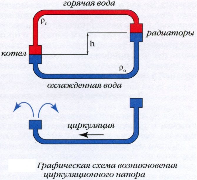 A fűtési rendszerek diagram típusai, elemei és alapfogalmai