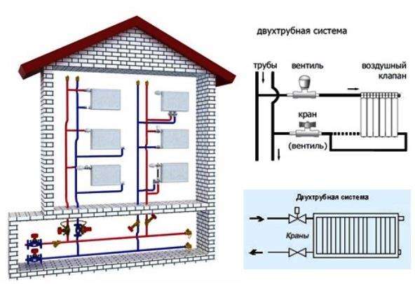 Opvarmningssystemer diagramtyper, elementer og grundlæggende koncepter