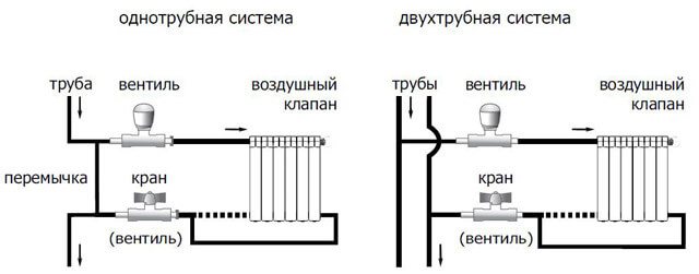 conexión radiador bimetálico