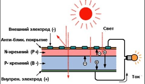 solar battery device