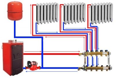 Comunitats Kulibin Club Blog Modernització del sistema de calefacció Clàssic