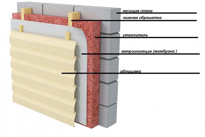 Tipps zur Fassadenisolierung