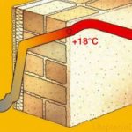 comparación de calentadores por conductividad térmica