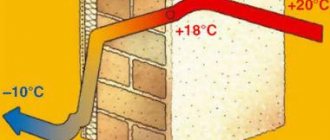 comparación de calentadores por conductividad térmica