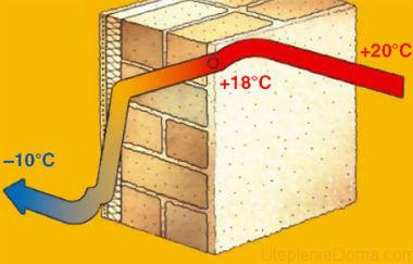 comparison of heaters by thermal conductivity