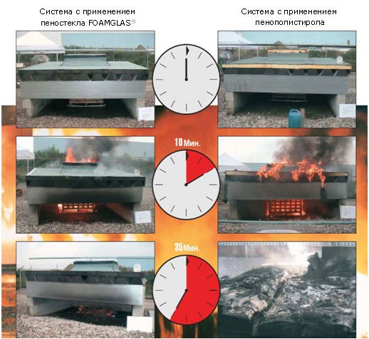 Comparative fire tests