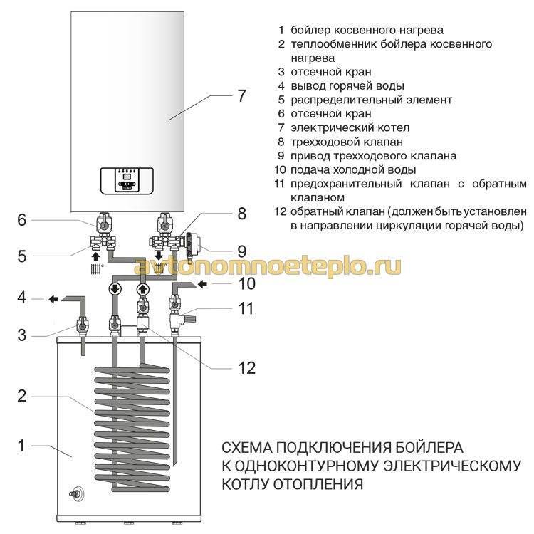 Structure de la chaudière pour le chauffage de l'eau électrique