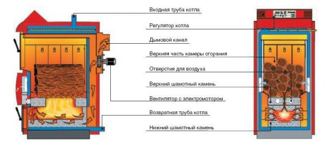 Structure de la chaudière pour le chauffage de l'eau électrique