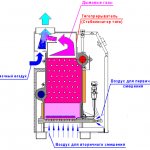 Konstrukce plynového kotle Krb