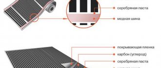 Struktura infračerveného filmu vysvětluje, jak systém funguje