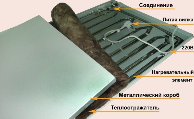 Struktura infračerveného nástěnného ohřívače