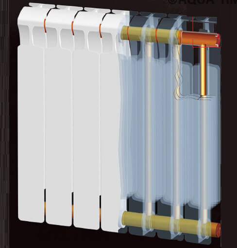 Taules de característiques dels radiadors de calefacció