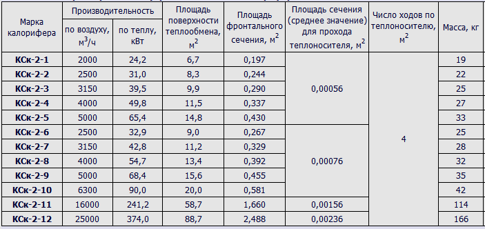 tabla de cálculo de superficie de calefacción