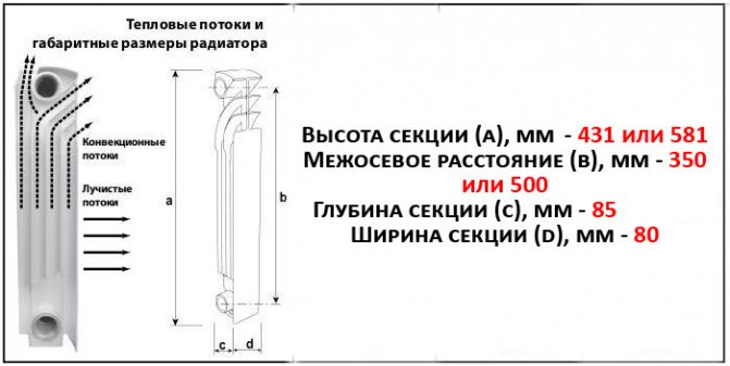 Características técnicas de una sección de radiador bimetálico.