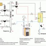 Mapa tecnológico para el sistema de calefacción: dibujo y símbolos del sistema de calefacción 3