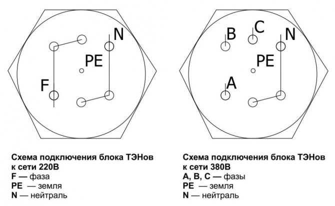 Kazan bağlantı şeması için ısıtma elemanları