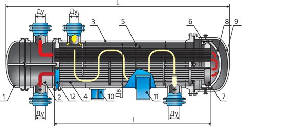 Heat exchanger with a melting head working diagram