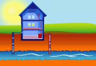 principio di funzionamento della pompa di calore per il riscaldamento domestico