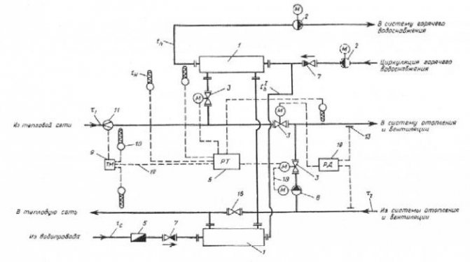 diagrama de la unitat de calefacció