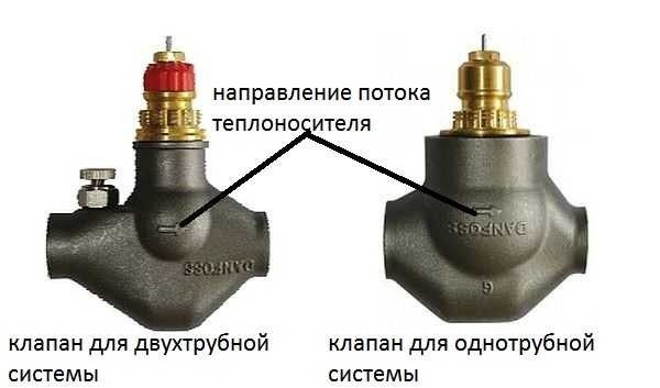 Isıtma radyatörü için termal kafa