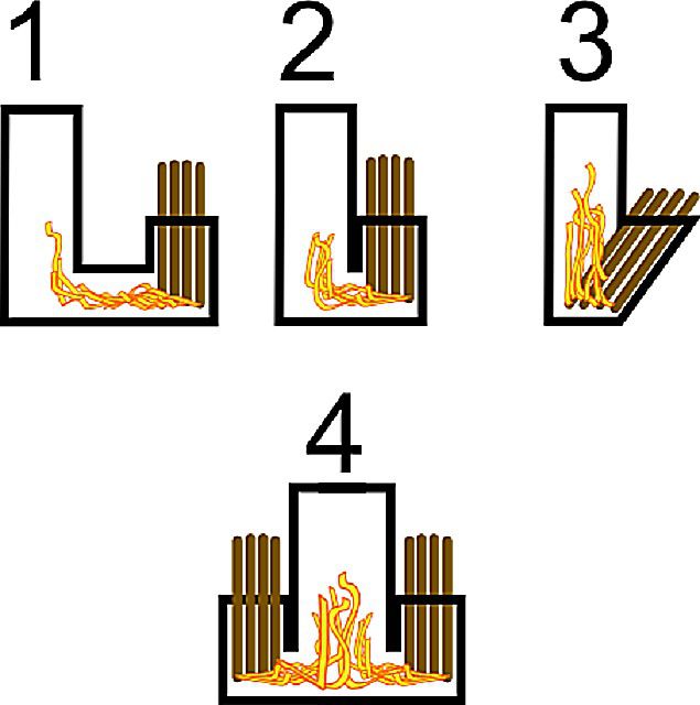 Schémas typiques de four à fusée