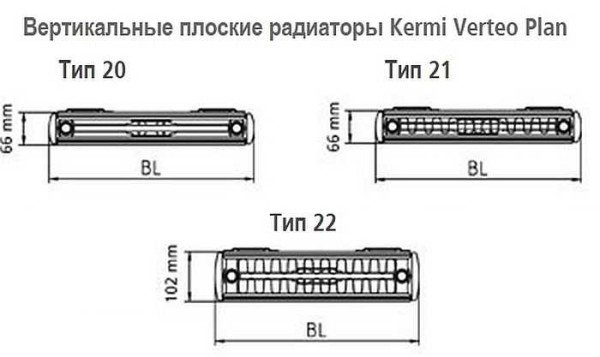 أنواع وأبعاد مشعاع اللوح الرأسي Kermi-Verteo-Plan