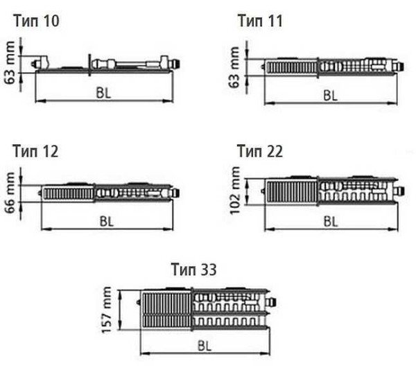 Tipos y tamaños de radiadores de panel Kermi-Plan