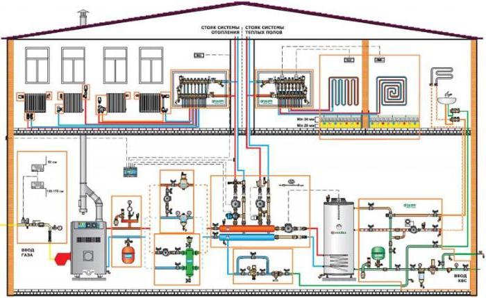 types of heating systems