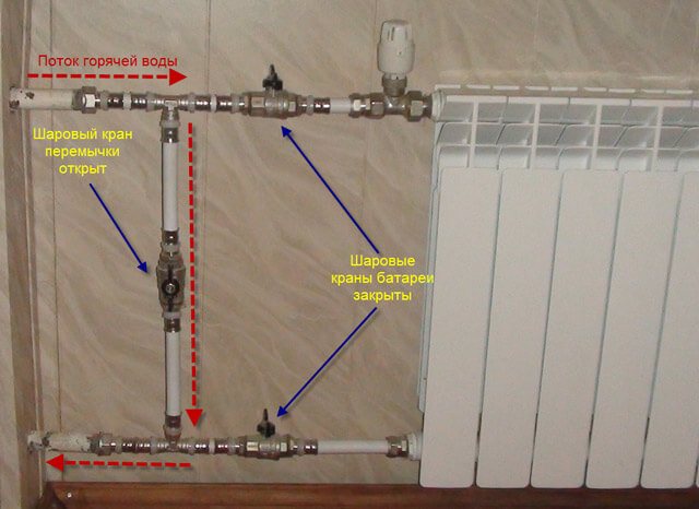 potrubí pro bimetalové radiátory