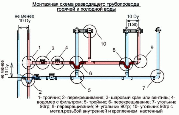 Đường ống cấp nước trong nhà - cách nhiệt và sơ đồ 4