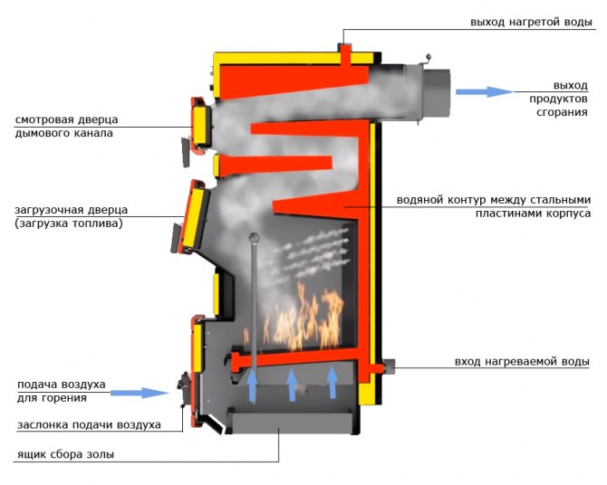 caldeiras de combustível sólido de longa queima preço de produção da Rússia