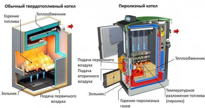 Caldera de combustible sólido para calefacción doméstica.