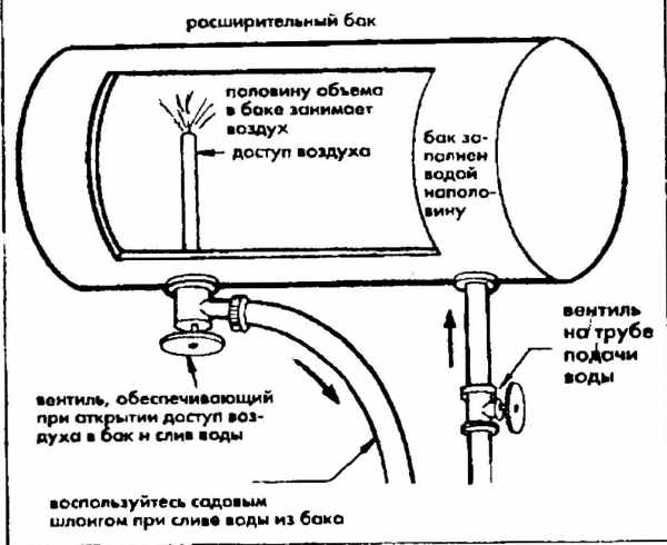 Extracción de aire del sistema de calefacción: cómo se libera la esclusa de aire