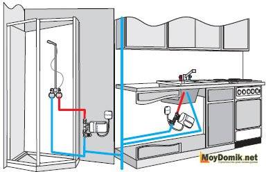 Instalación y conexión de un calentador de agua instantáneo al suministro de agua y suministro de energía.