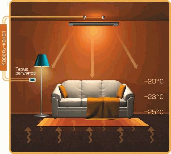 Installazione di un riscaldatore a infrarossi sul soffitto