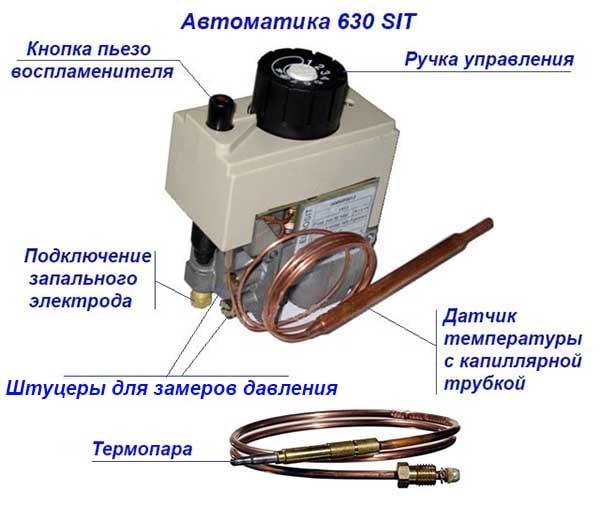 Diseño de la unidad de control 630SIT