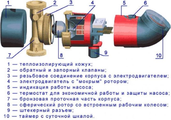 Le dispositif d'une pompe de circulation centrifuge avec