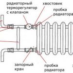 El dispositivo de radiadores de hierro fundido.