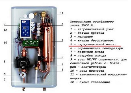 Dispositif de chaudière de chauffage électrique avec pompe