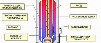Schéma de l'appareil chaudière à gaz