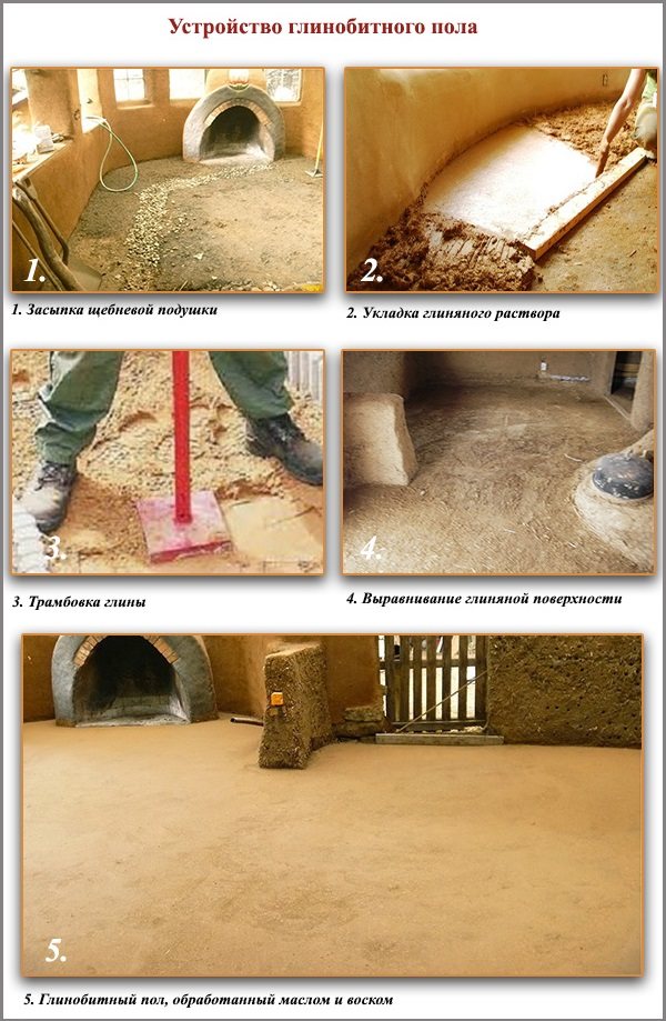 Zařízení adobe floor