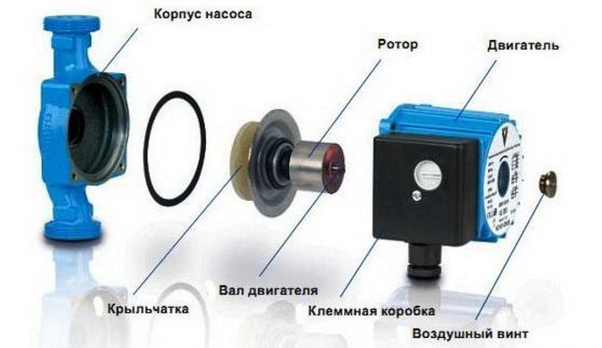 Anordningen och principen för drift av centrifugalnätpumpar